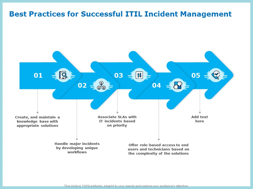 IT Infrastructure Library Incident Handling Procedure Best Practices For Successful ITIL Incident Management Guidelines PDF