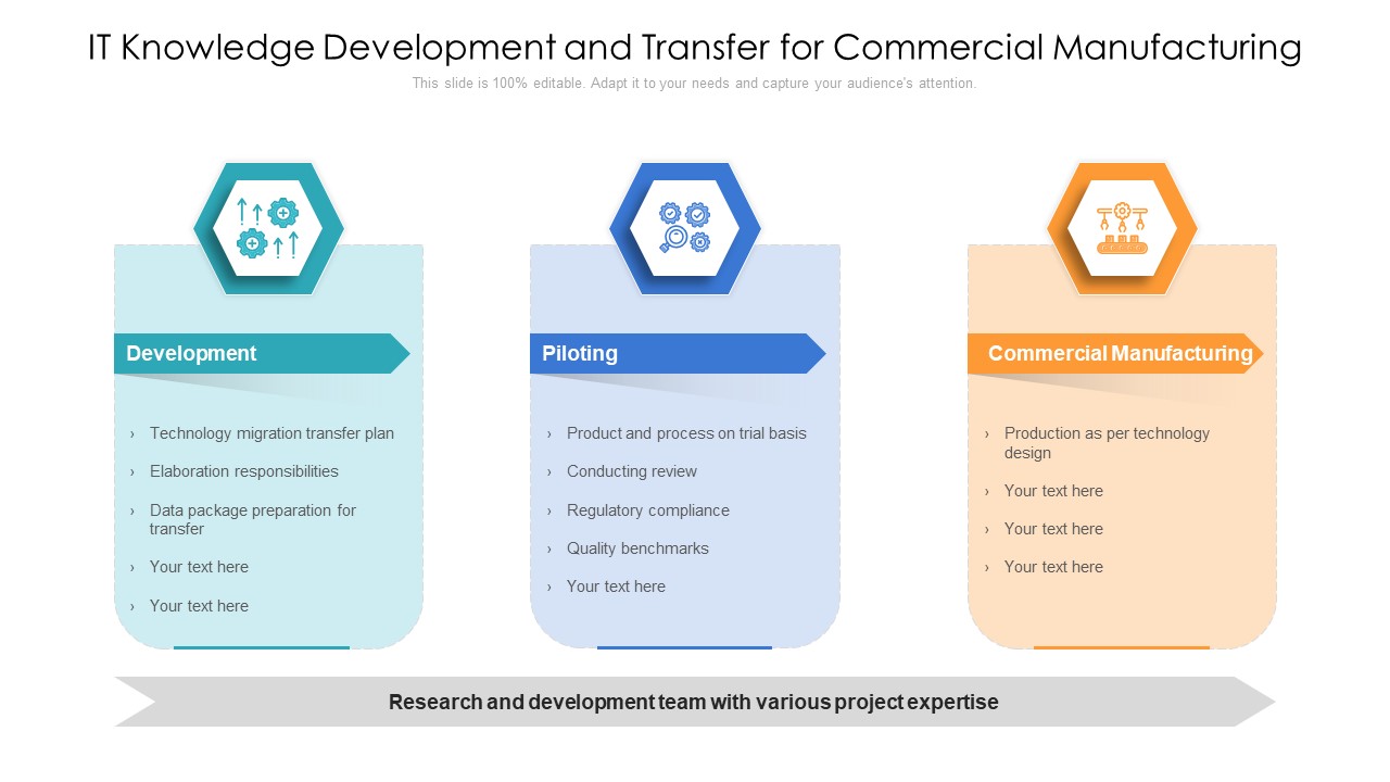 IT Knowledge Development And Transfer For Commercial Manufacturing Ppt PowerPoint Presentation Slide PDF