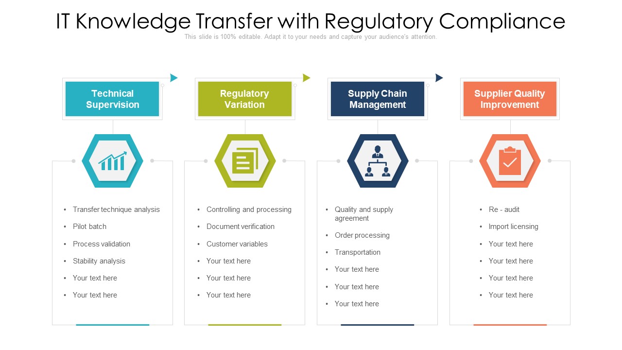 IT Knowledge Transfer With Regulatory Compliance Ppt PowerPoint Presentation Summary Influencers PDF