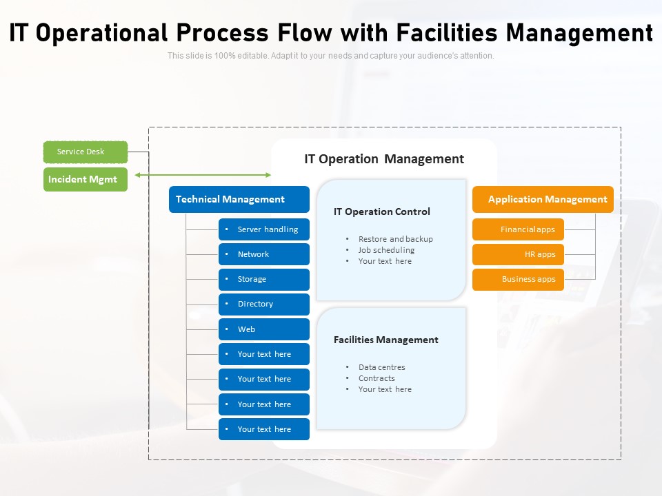 IT Operational Process Flow With Facilities Management Ppt PowerPoint Presentation Gallery Introduction PDF