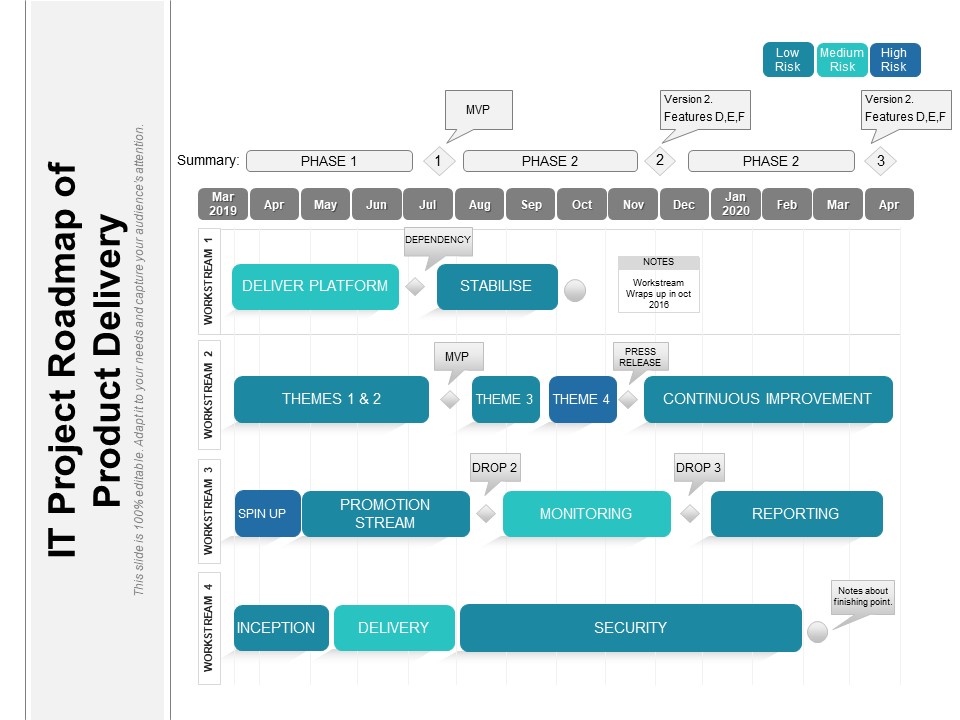 IT Project Roadmap Of Product Delivery Ppt PowerPoint Presentation Summary Graphics Design PDF
