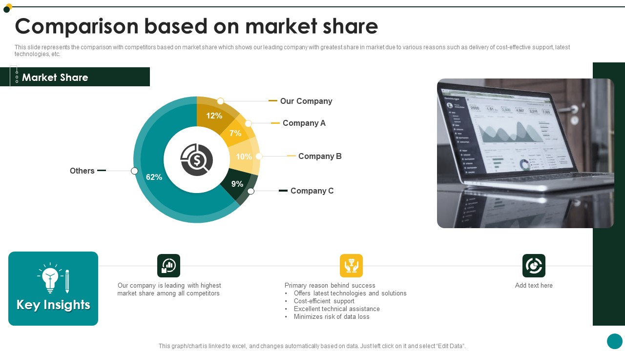 IT Services And Consulting Company Profile Comparison Based On Market Share Rules PDF