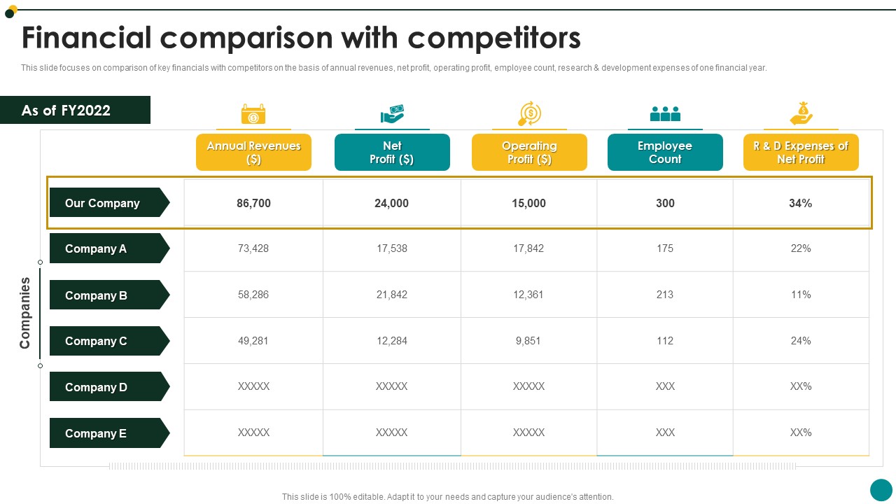 IT Services And Consulting Company Profile Financial Comparison With Competitors Guidelines PDF