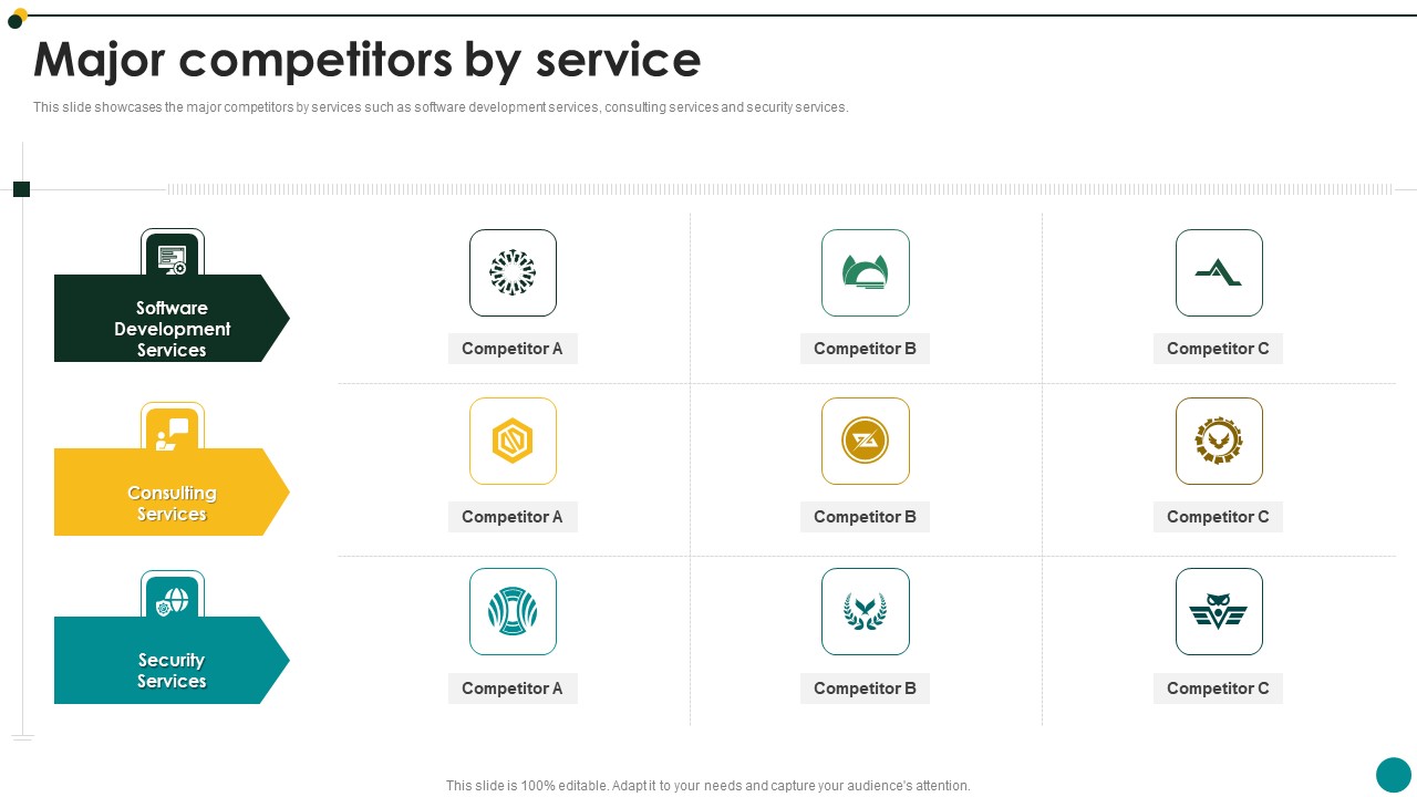 IT Services And Consulting Company Profile Major Competitors By Service Microsoft PDF
