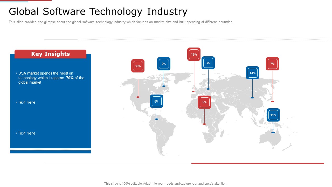 IT Services Shareholder Funding Elevator Global Software Technology Industry Inspiration PDF