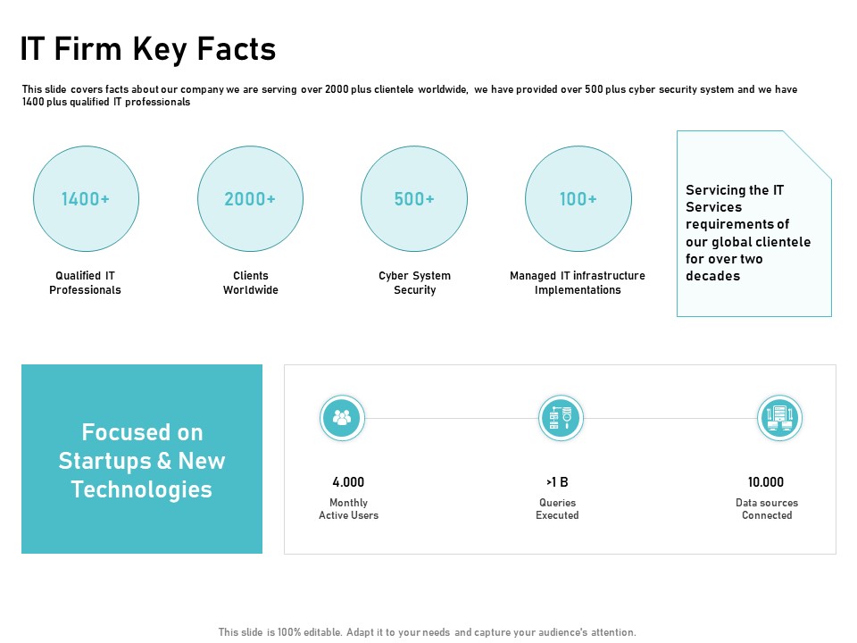 IT Support And Monitoring Services Pricing IT Firm Key Facts Ppt Portfolio Styles PDF