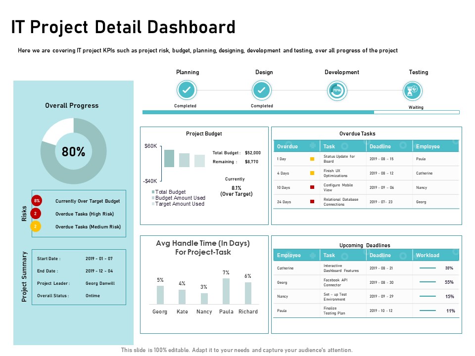 IT Support And Monitoring Services Pricing IT Project Detail Dashboard Ppt Portfolio Brochure PDF