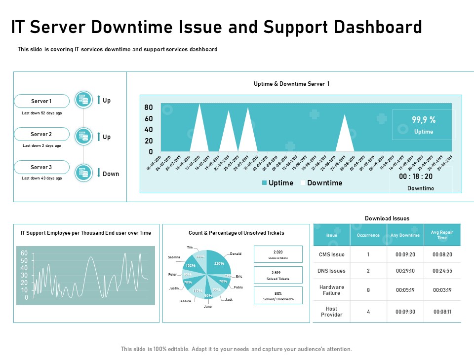 IT Support And Monitoring Services Pricing IT Server Downtime Issue And Support Dashboard Information PDF
