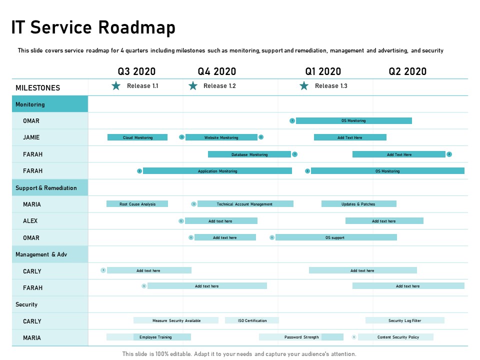 IT Support And Monitoring Services Pricing IT Service Roadmap Ppt File Infographics PDF
