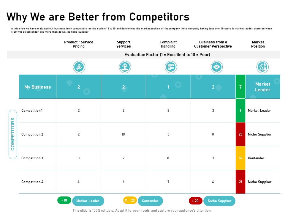 IT Support And Monitoring Services Pricing Why We Are Better From Competitors Themes PDF