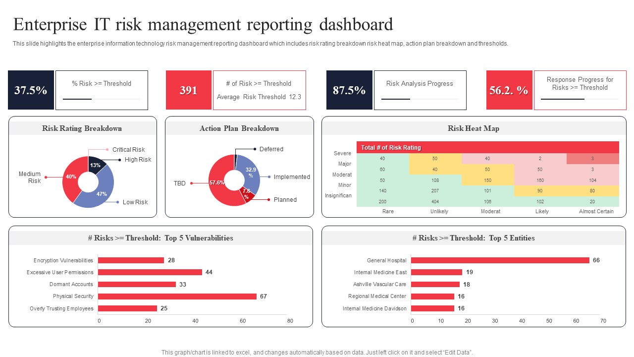 IT System Risk Management Guide Enterprise IT Risk Management Reporting Dashboard Formats PDF