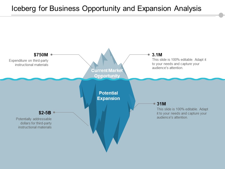 Iceberg For Business Opportunity And Expansion Analysis Ppt Powerpoint Presentation Inspiration Brochure