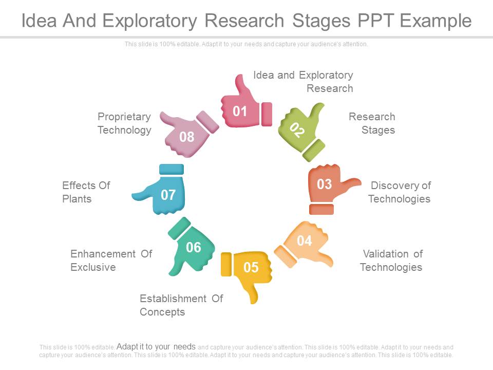 Idea And Exploratory Research Stages Ppt Example