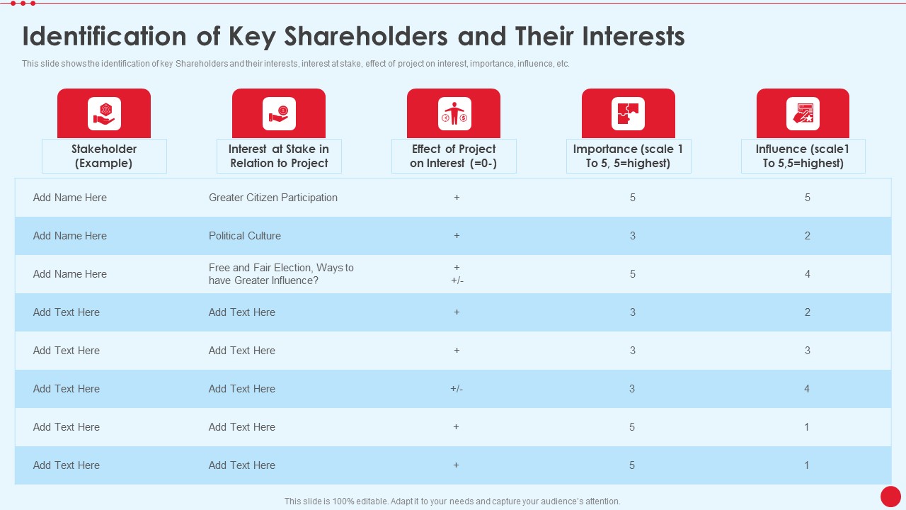 Identification Of Key Shareholders And Their Interests Stakeholder Capitalism For Long Term Value Addition Mockup PDF