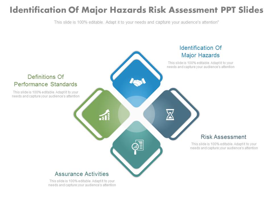 Identification Of Major Hazards Risk Assessment Ppt Slides