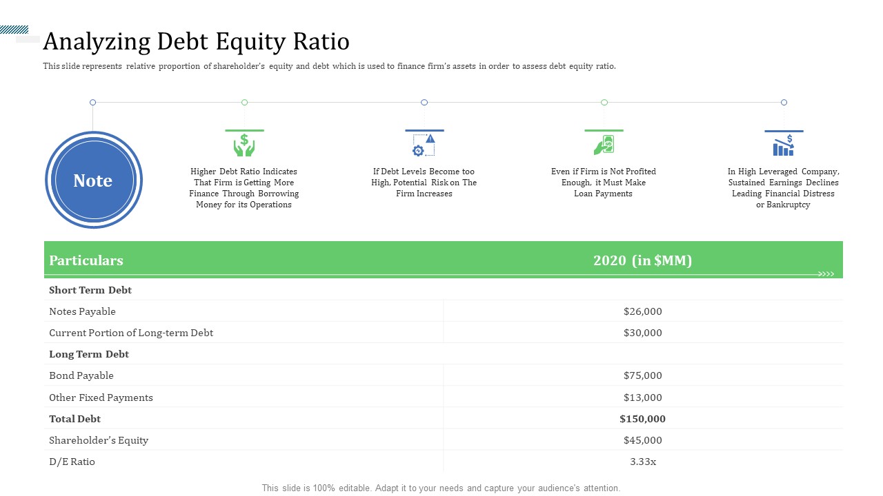 Identify Capital Structure Of Firm Analyzing Debt Equity Ratio Guidelines PDF