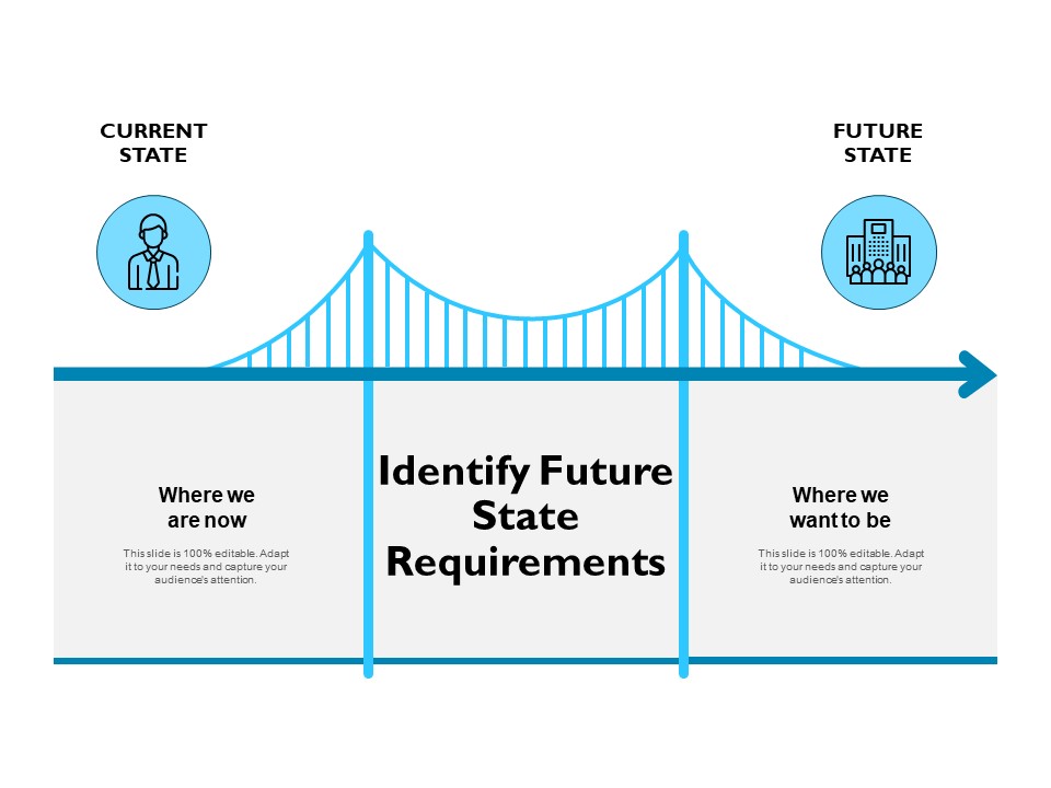 Identify Future State Requirements Ppt PowerPoint Presentation Slides Inspiration