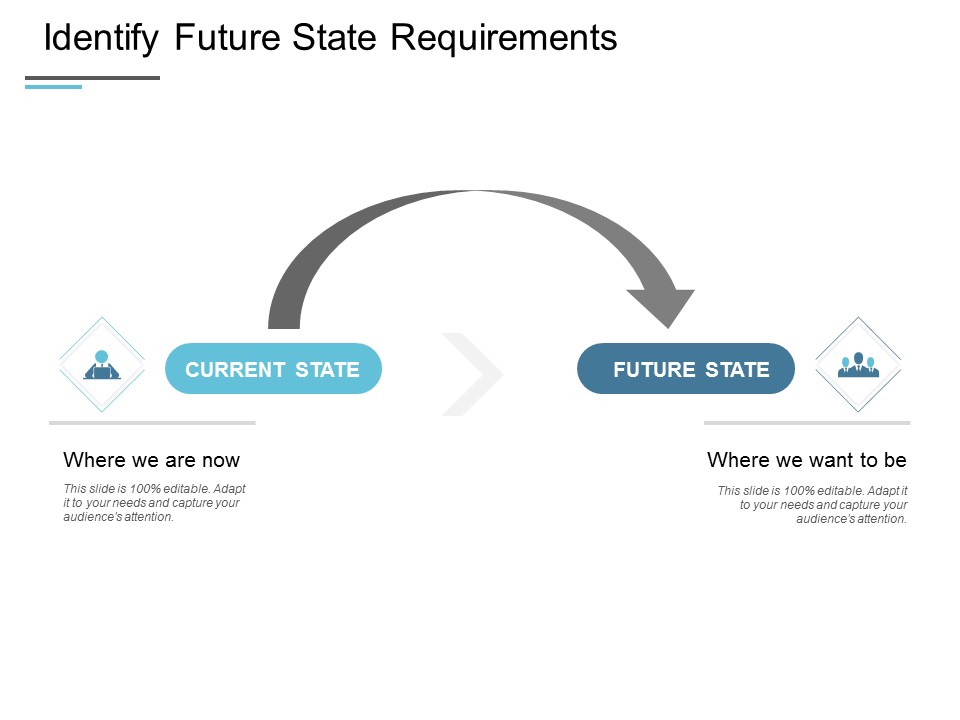 Identify Future State Requirements Ppt PowerPoint Presentation Visual Aids Backgrounds