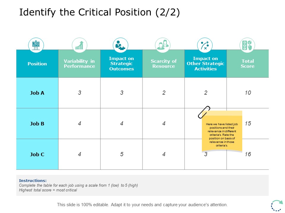 Identify The Critical Position Planning Ppt PowerPoint Presentation Ideas Graphics Example