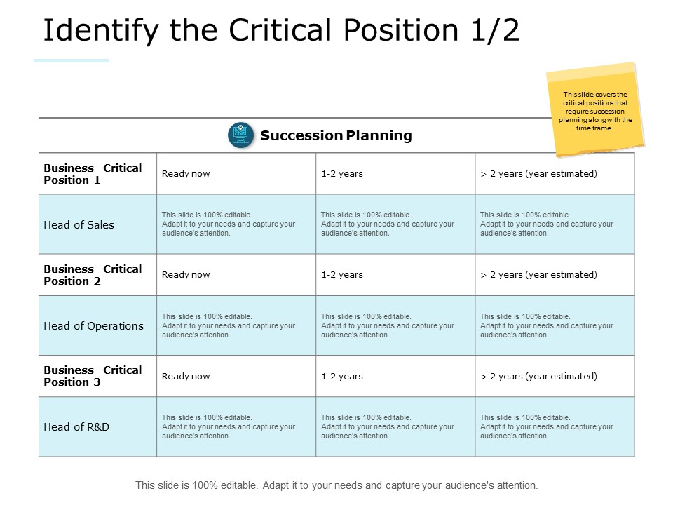 Identify The Critical Position Planning Ppt PowerPoint Presentation Styles Format Ideas