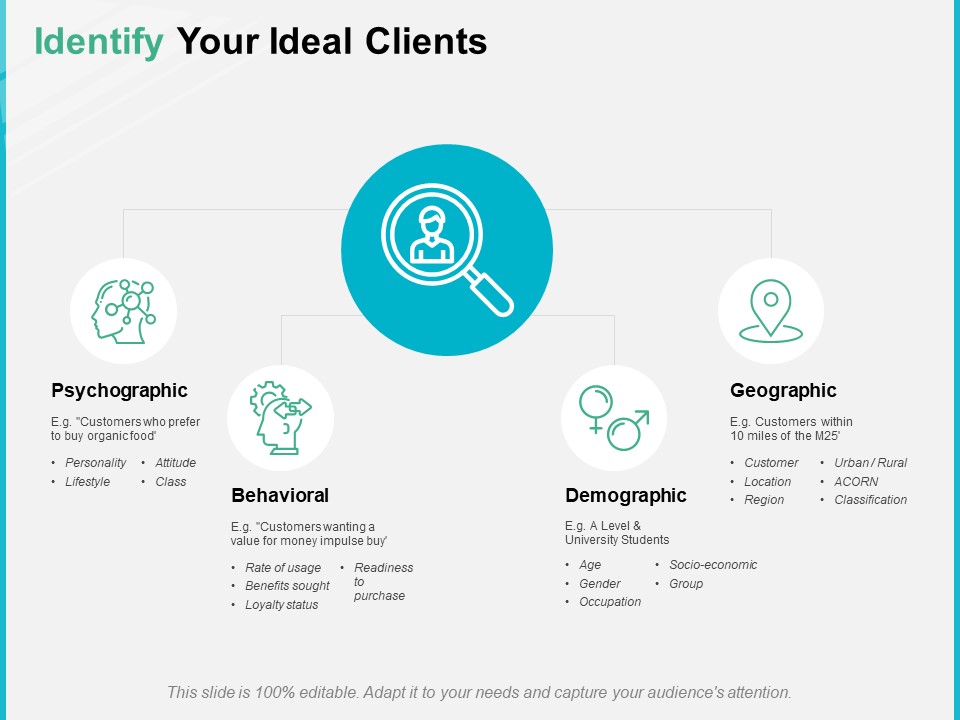 Identify Your Ideal Clients Ppt PowerPoint Presentation Model Template