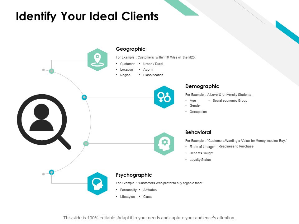 Identify Your Ideal Clients Ppt PowerPoint Presentation Professional