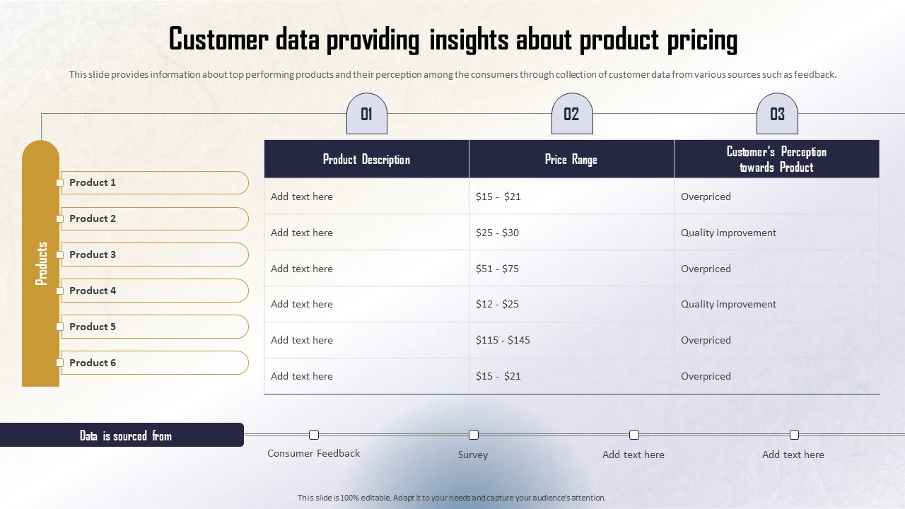 Identifying Direct And Indirect Customer Data Providing Insights About Product Pricing Structure PDF