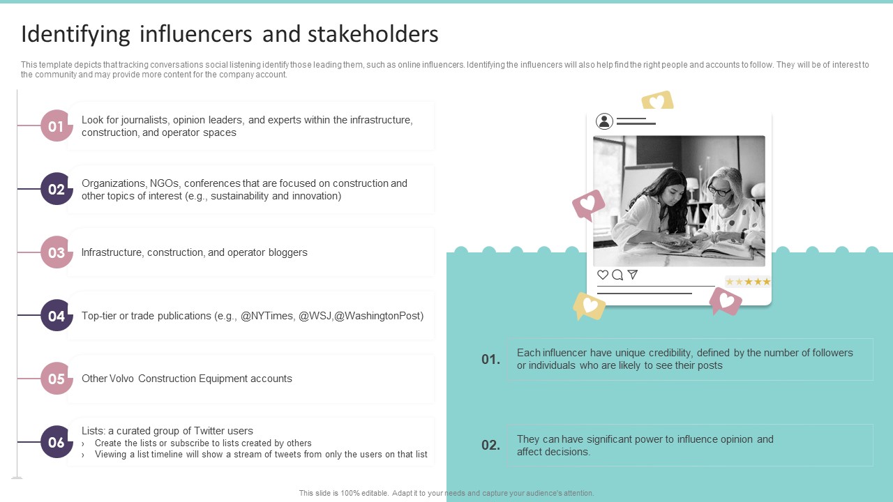 Identifying Influencers And Stakeholders Playbook For Promoting Social Media Brands Summary PDF
