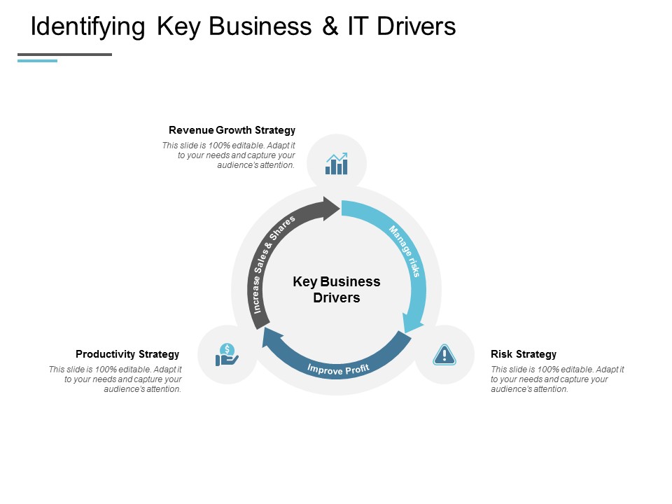 Identifying Key Business And IT Drivers Ppt PowerPoint Presentation Infographics Display