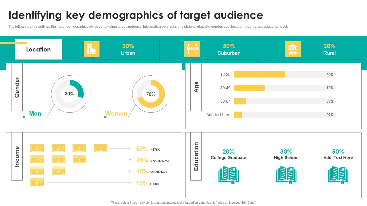 Identifying Key Demographics Of Target Audience Themes PDF