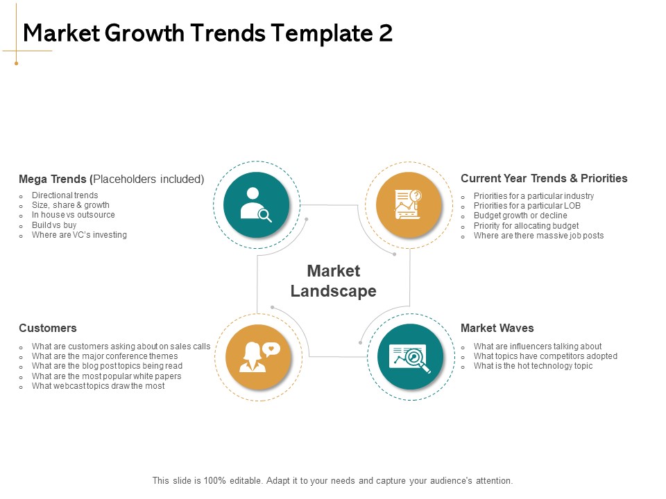 Identifying Market Trends Market Growth Trends Calls Ppt Ideas Icons PDF
