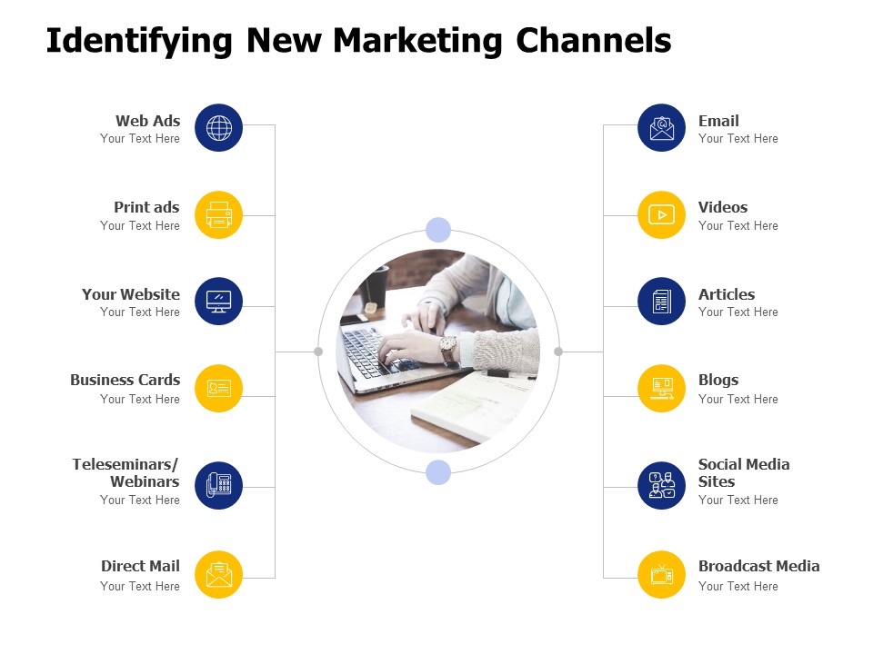 Identifying New Marketing Channels Ppt PowerPoint Presentation Outline Show