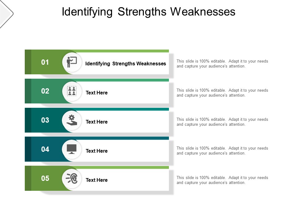 Identifying Strengths Weaknesses Ppt PowerPoint Presentation File Display Cpb