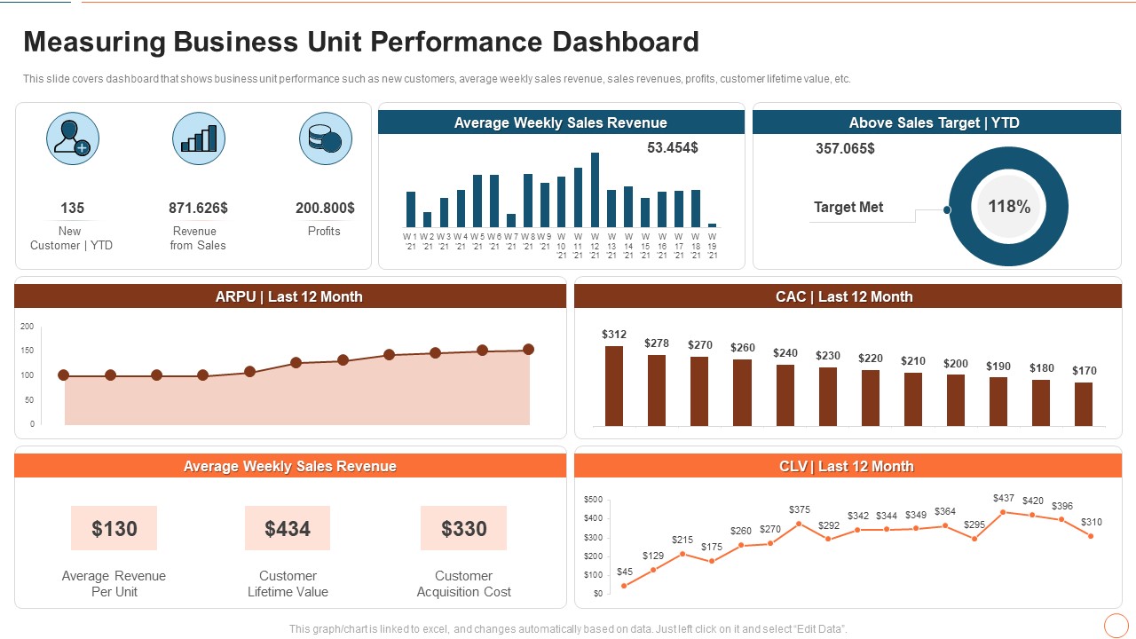 Illustrating Product Leadership Plan Incorporating Innovative Techniques Measuring Business Unit Professional PDF