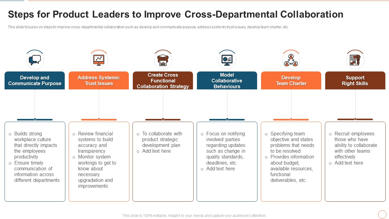 Illustrating Product Leadership Plan Incorporating Innovative Techniques Steps For Product Leaders To Improve Icons PDF