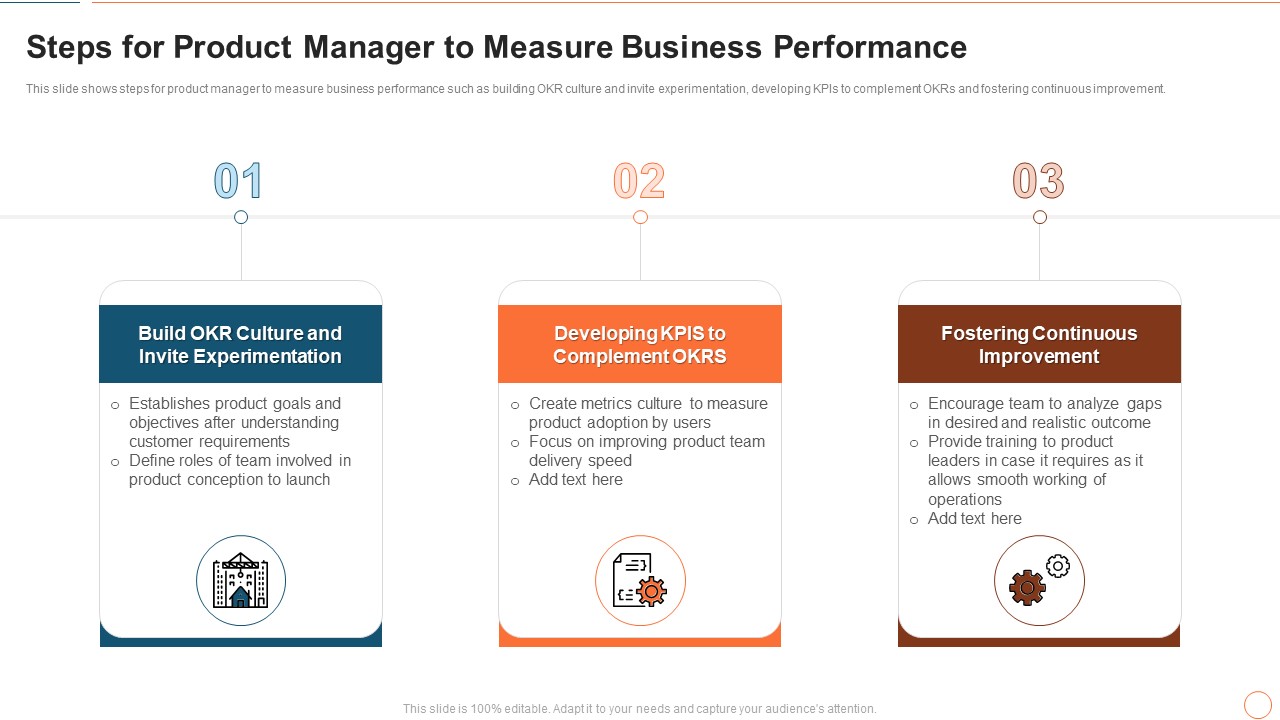 Illustrating Product Leadership Plan Incorporating Innovative Techniques Steps For Product Manager Ideas PDF