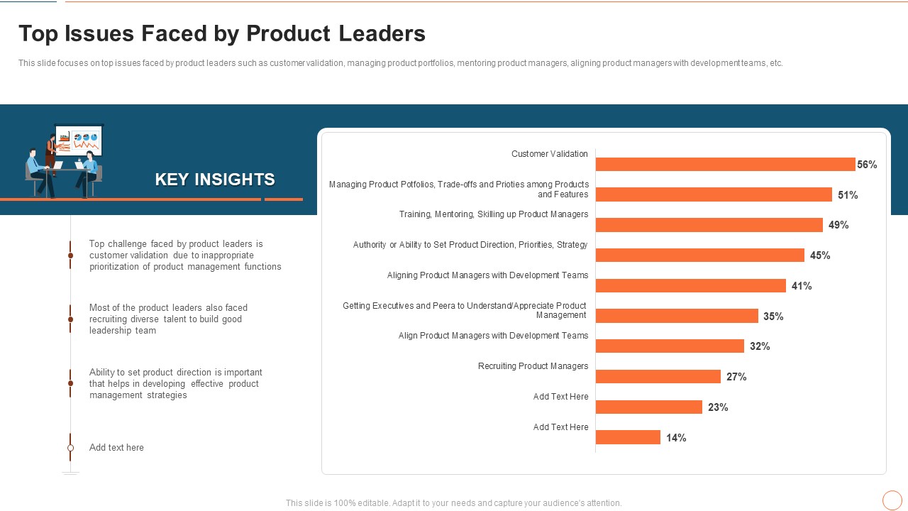 Illustrating Product Leadership Plan Incorporating Innovative Techniques Top Issues Faced By Product Leaders Background PDF