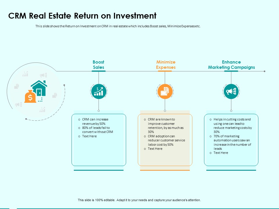 Immovable Property CRM CRM Real Estate Return On Investment Ppt PowerPoint Presentation Infographic Template Design Templates