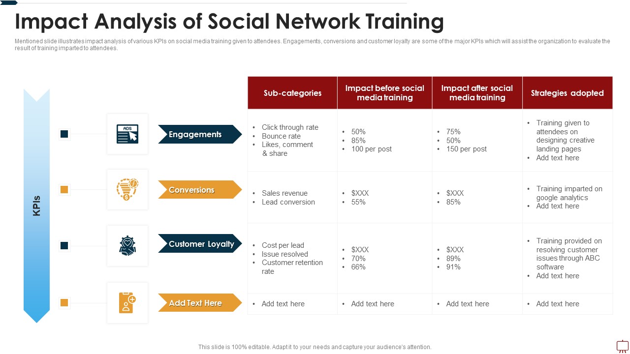 Impact Analysis Of Social Network Training Ppt Outline File Formats