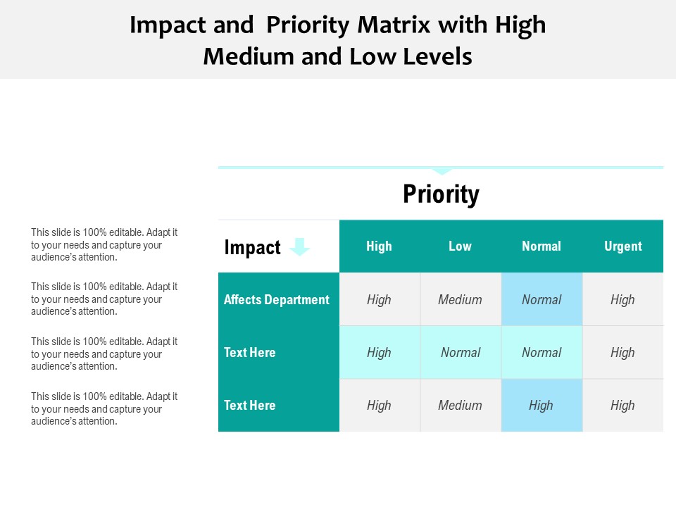 Impact And Priority Matrix With High Medium And Low Levels Ppt PowerPoint Presentation File Layouts PDF