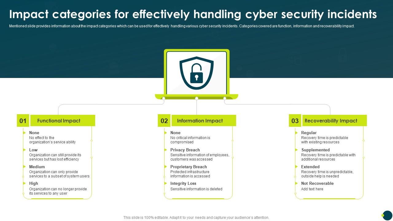 Impact Categories For Effectively Handling Cyber Security Incidents Download PDF