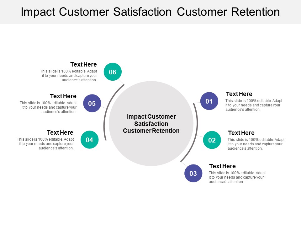 Impact Customer Satisfaction Customer Retention Ppt PowerPoint Presentation Gallery Slides Cpb