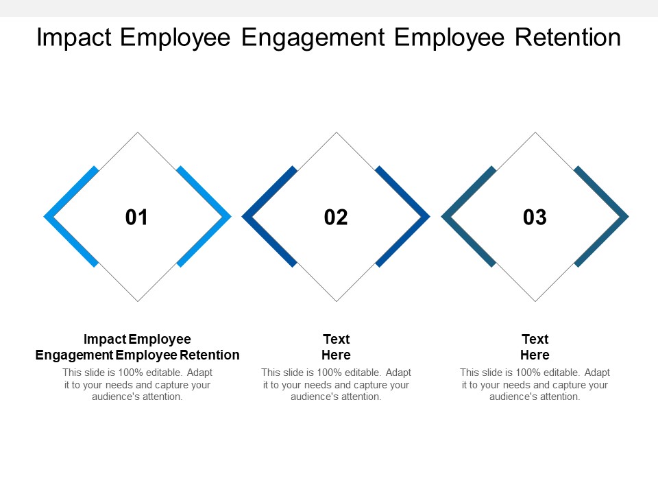 Impact Employee Engagement Employee Retention Ppt PowerPoint Presentation Summary Samples Cpb