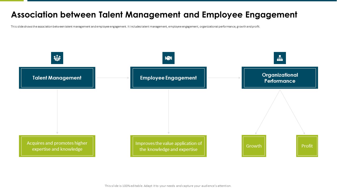 Impact Employee Engagement Strategies Organization Association Between Formats PDF