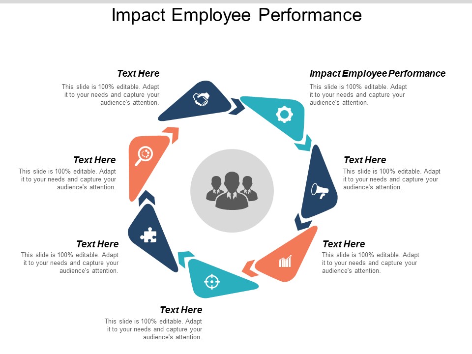 Impact Employee Performance Ppt PowerPoint Presentation Infographic Template Elements Cpb