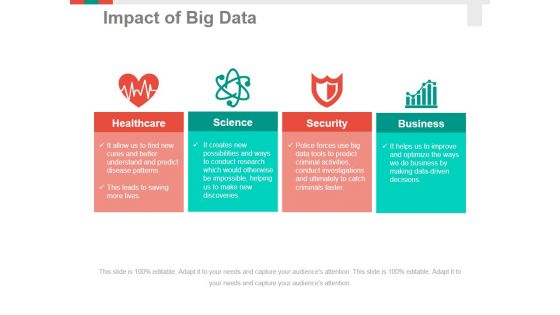 Impact Of Big Data Template 2 Ppt PowerPoint Presentation Portfolio Model