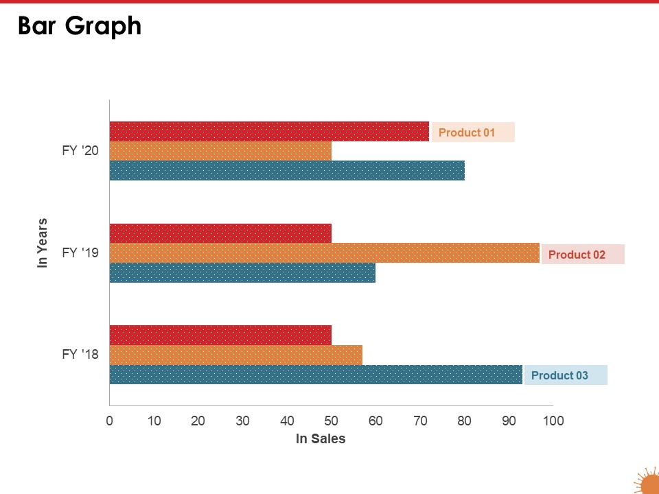 Impact Of COVID 19 On The Hospitality Industry Bar Graph Portrait PDF