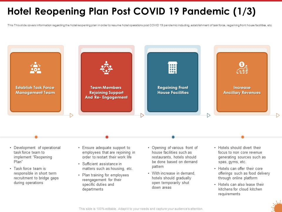 Impact Of COVID 19 On The Hospitality Industry Hotel Reopening Plan Post COVID 19 Pandemic Engagement Summary PDF