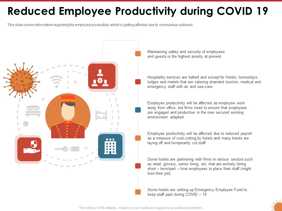 Impact Of COVID 19 On The Hospitality Industry Reduced Employee Productivity During COVID 19 Download PDF