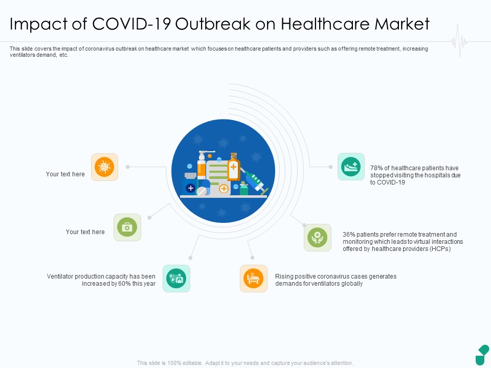 Impact Of COVID 19 Outbreak On Healthcare Market Ppt Portfolio Ideas PDF